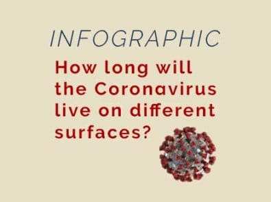 How long will the Coronavirus live on different surfaces? (INFOGRAPHIC)